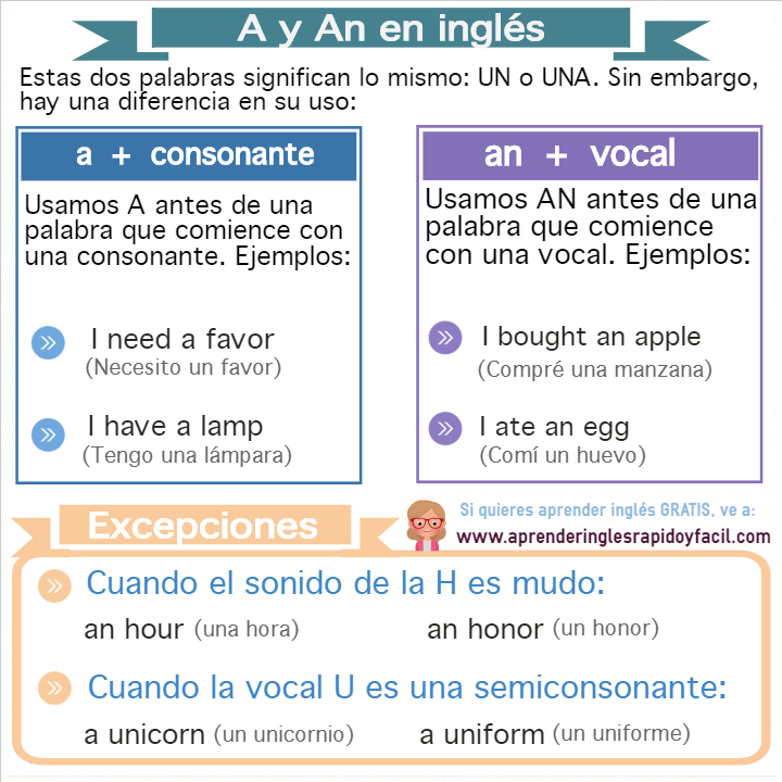 artículo indefinido en inglés