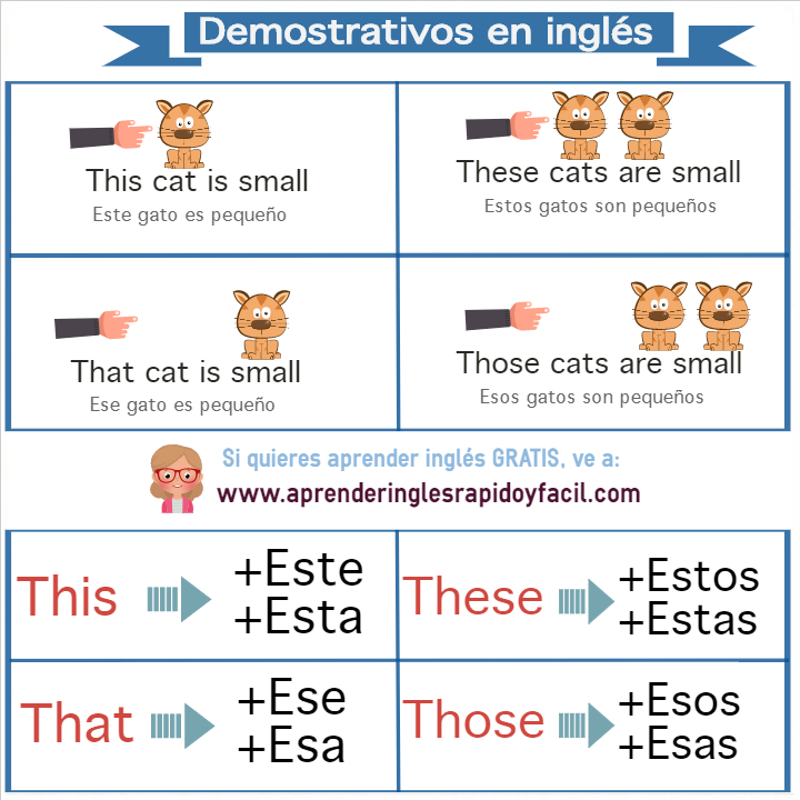 adjetivos demostrativos