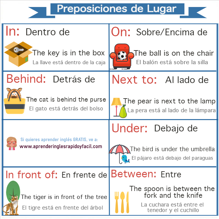 Preposiciones De Lugar En Inglés In On Under In Front Of Behind