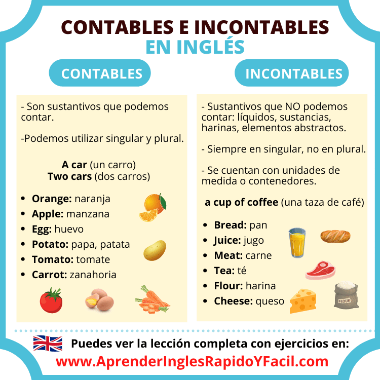 countable and uncountable nouns