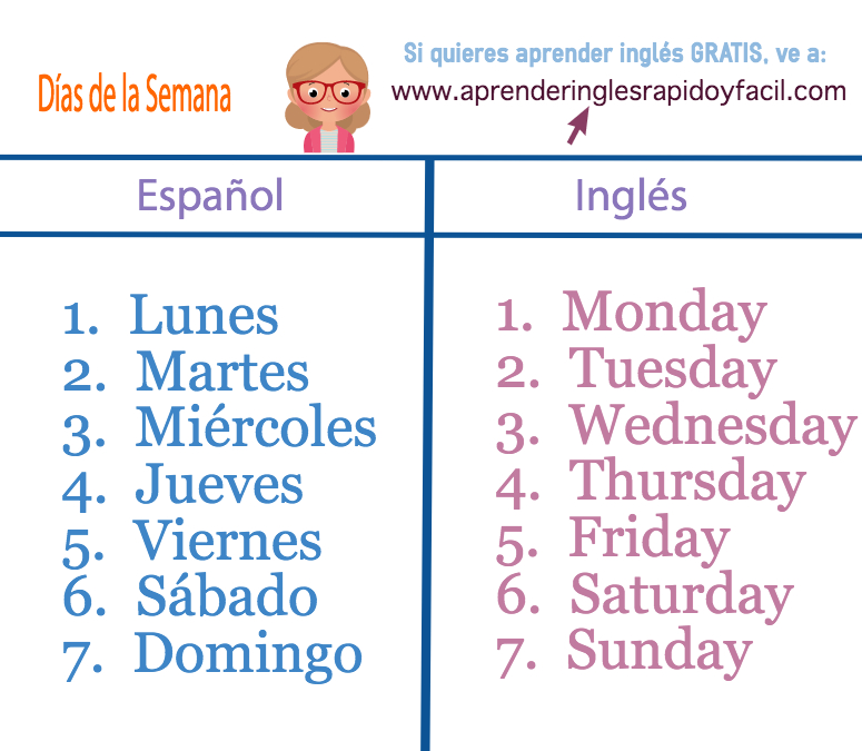 Pronúncia – dias da semana: tuesday e thursday. Qual é qual