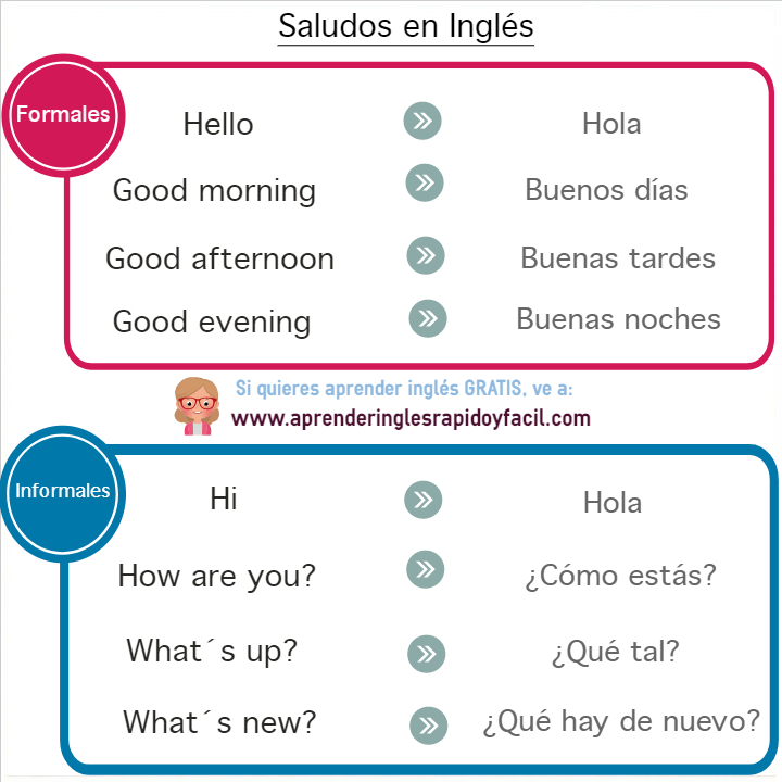 Saludos y Despedidas en inglés con explicación, pronunciación y ejercicios