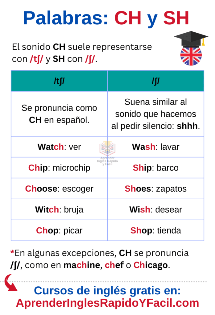 Palabras con CH y SH en inglés