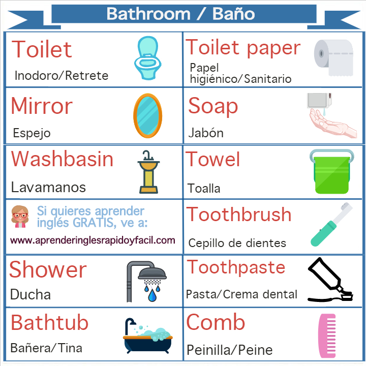 partes del baño en ingles