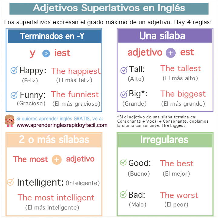 superlativos en inglés