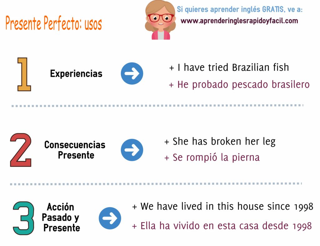 Usos presente perfecto en inglés