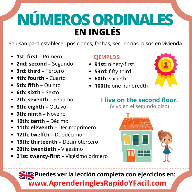 Números ordinales en ingles, del 1 al 16.  Numeros ordinales en ingles,  Como aprender ingles basico, Cosas de ingles