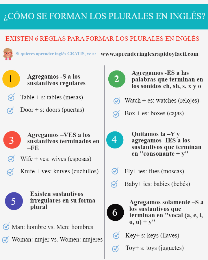 essay plural ingles