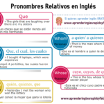 pronombres relativos en inglés