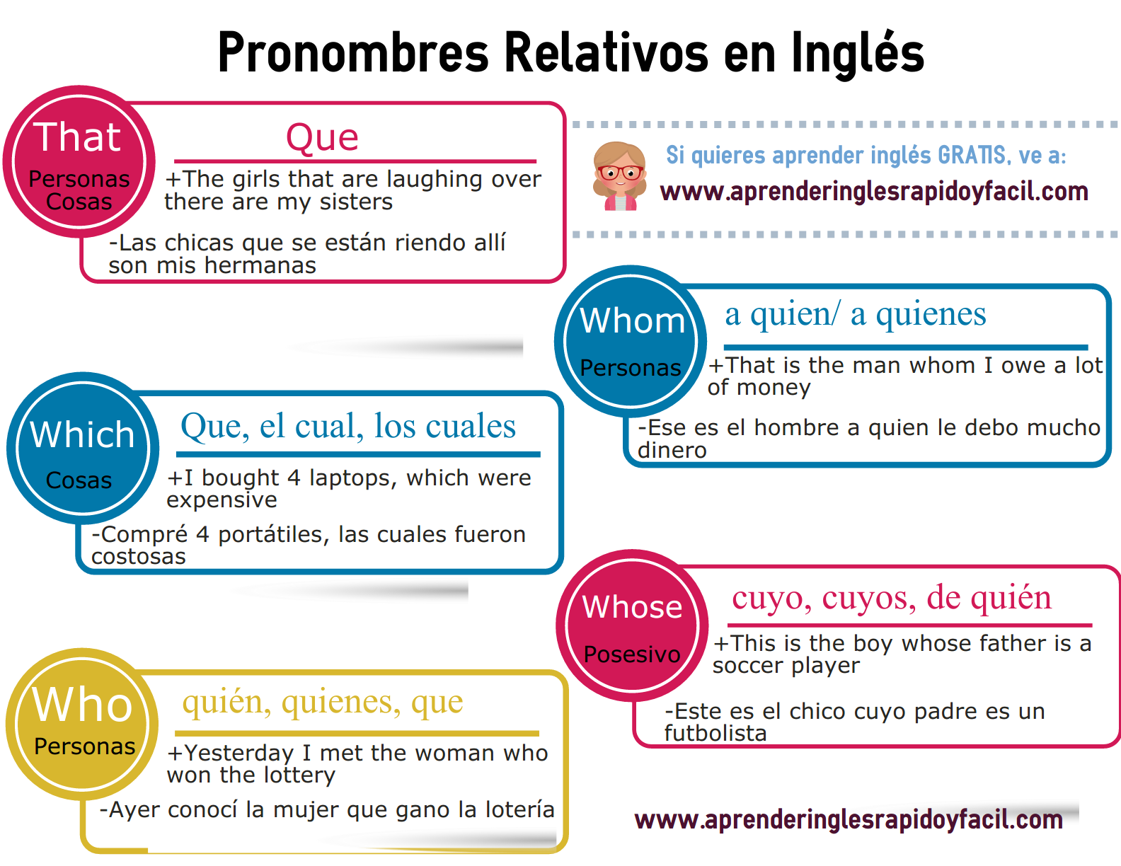 pronombres relativos en inglés