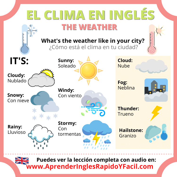 El clima en inglés
