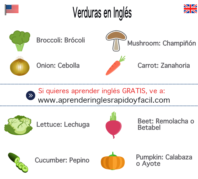 Ocurrir comedia halcón Verduras en inglés con pronunciación, imágenes y ejercicios