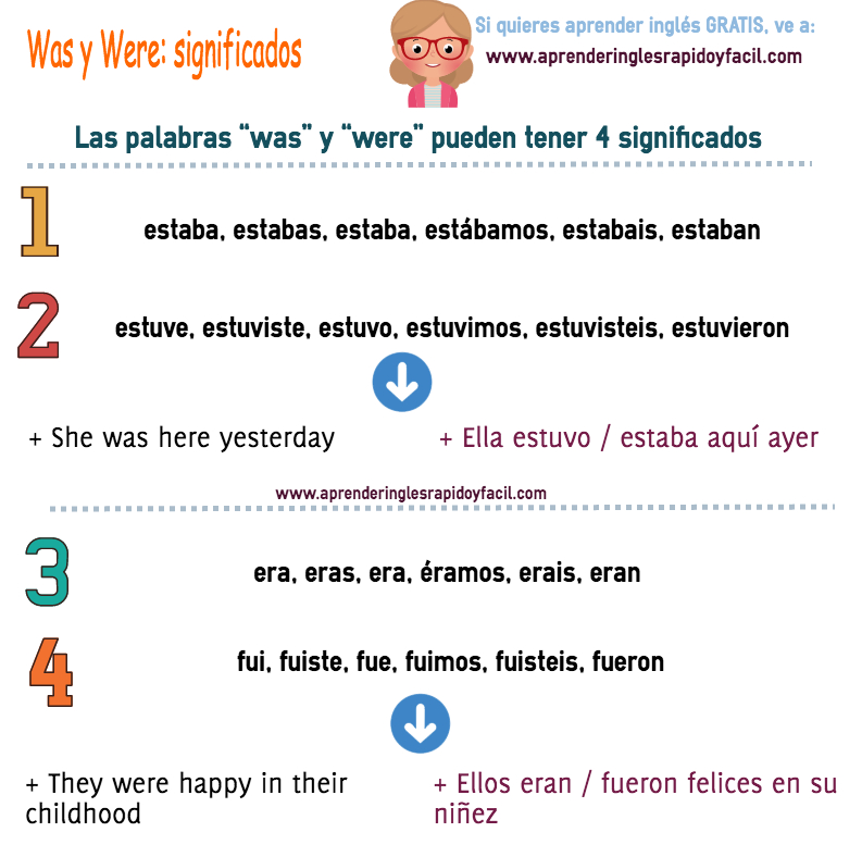 Was were en inglés: significados y usos