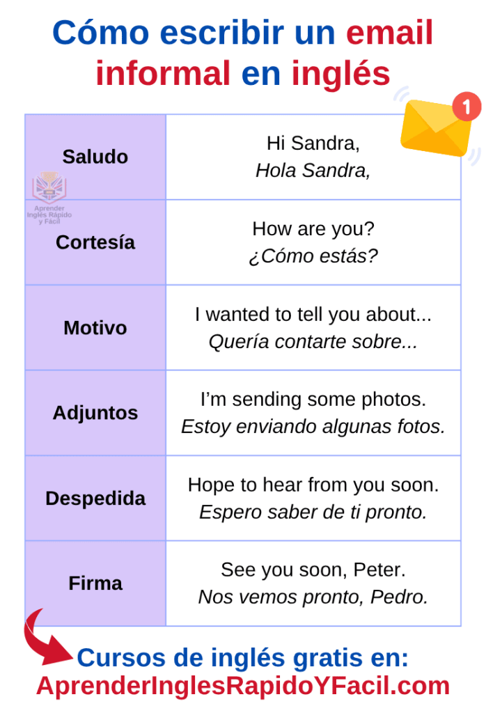 cómo escribir un email informal en inglés