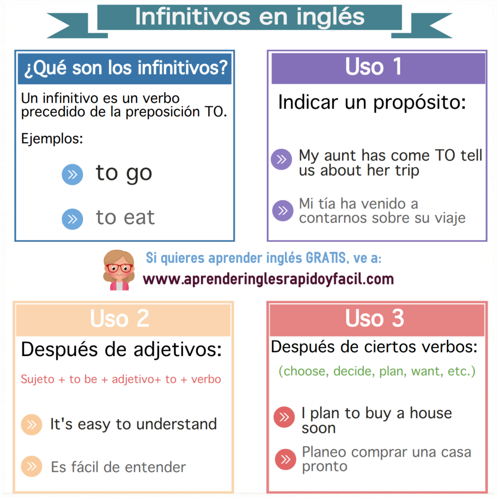 infinitivo en inglés
