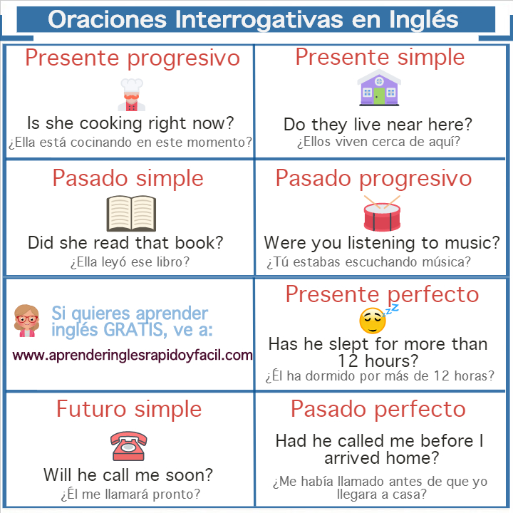 Oraciones Interrogativas en Inglés en varios tiempos verbales