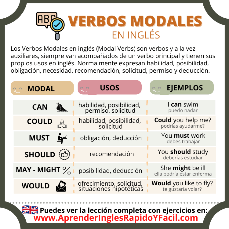 verbos modales en inglés