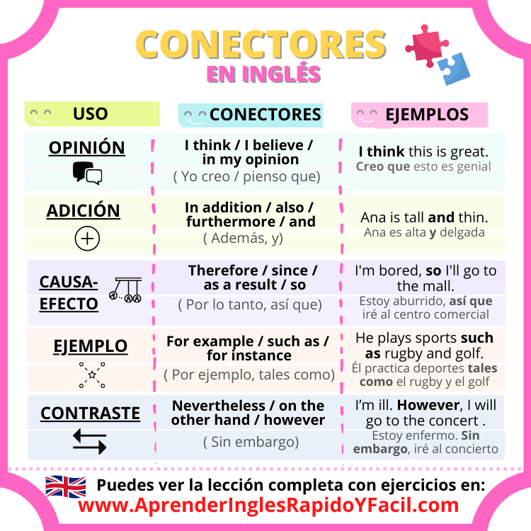 Conectores en Inglés - Ejemplos y Ejercicios