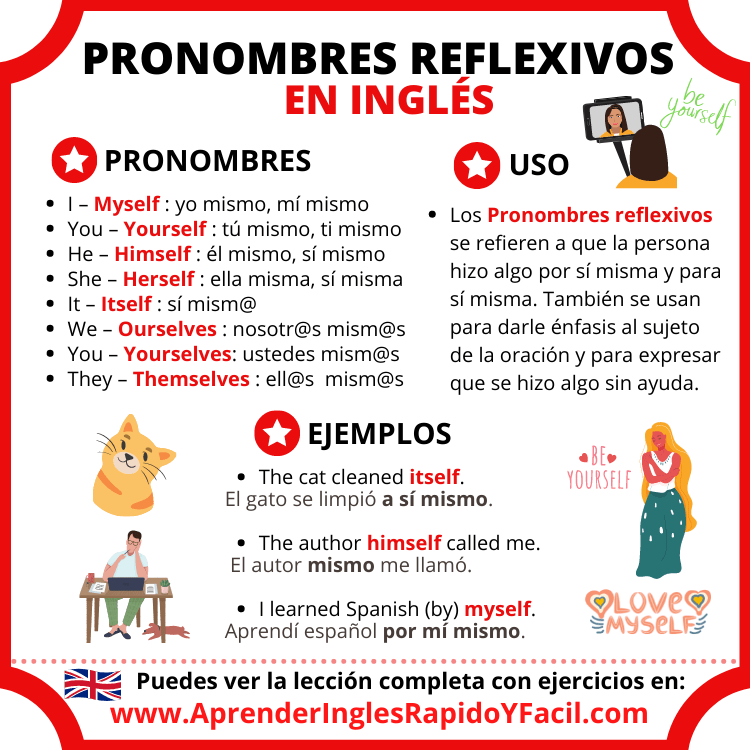 pronombres reflexivos en inglés