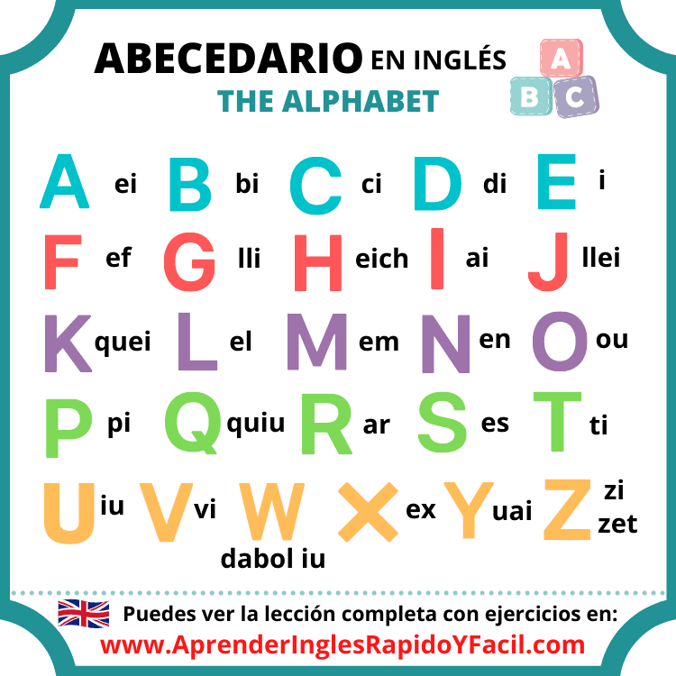 Abecedario En Ingles Con Pronunciacion Alfabeto En In