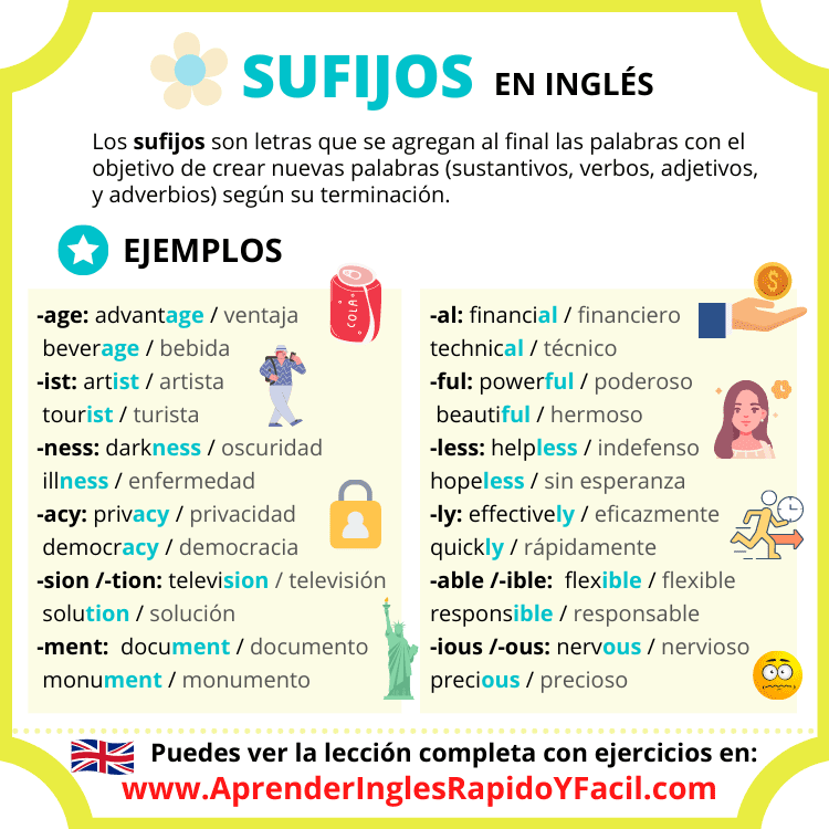 ¿Cuál es el sufijo en inglés