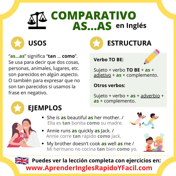 Comparativo as … as en inglés con explicación y ejemplos