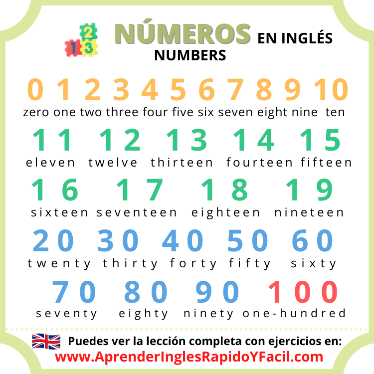 Números En Inglés Del 1 Al 100 Con Pronunciación Y Ejercicio Escritos