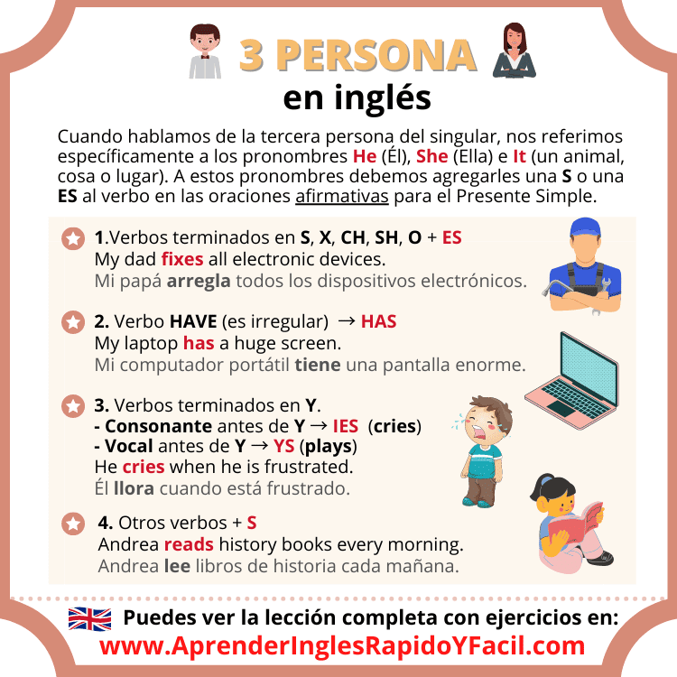 Tercera persona en inglés: Significado, Verbos y Ejemplos