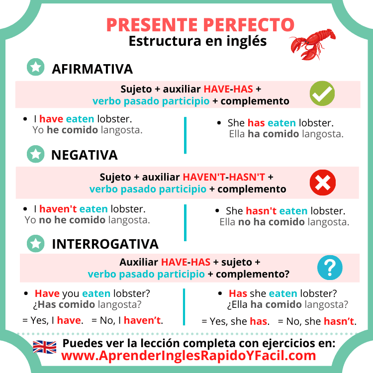 Estructura del presente perfecto en inglés con ejemplos