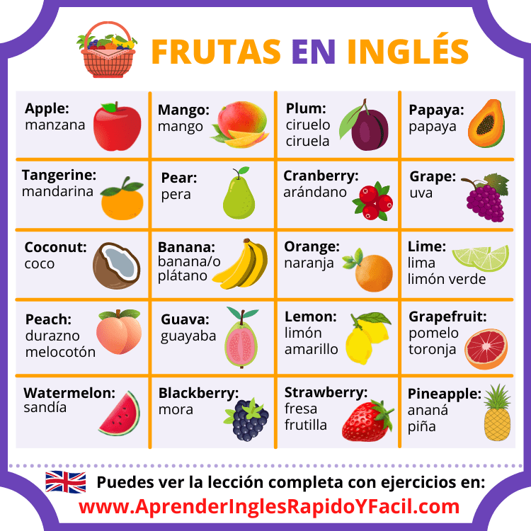 Frutas em Inglês - Inglês