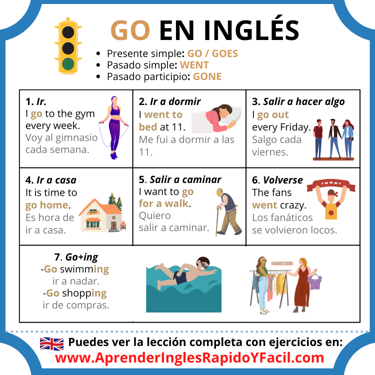 Como usar el verbo TO GO en inglés (IR) 