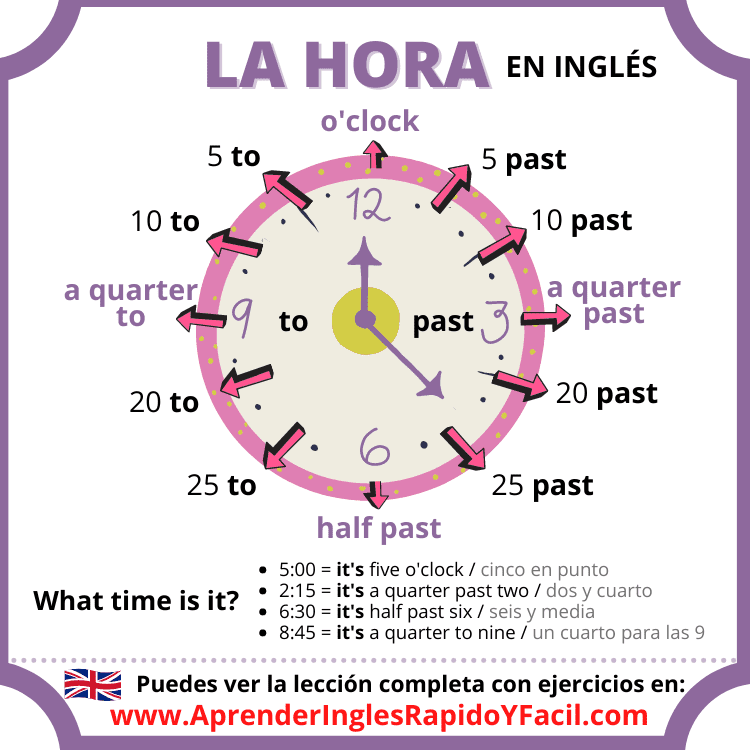 la hora en inglés