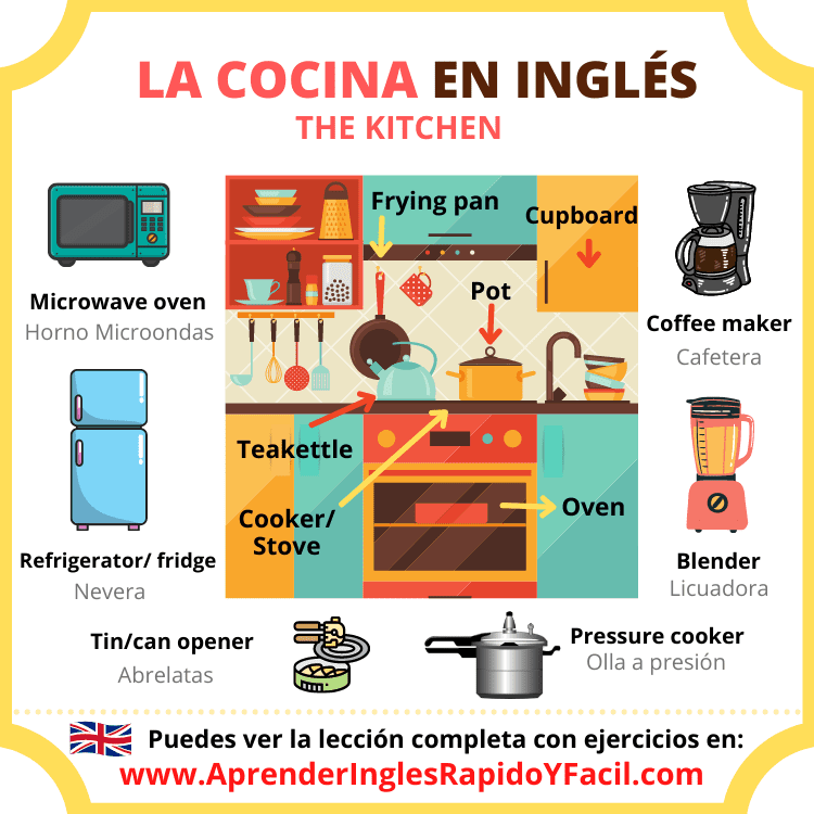 Descendencia Habubu procedimiento Vocabulario de la cocina en inglés con ejercicio - The kitchen