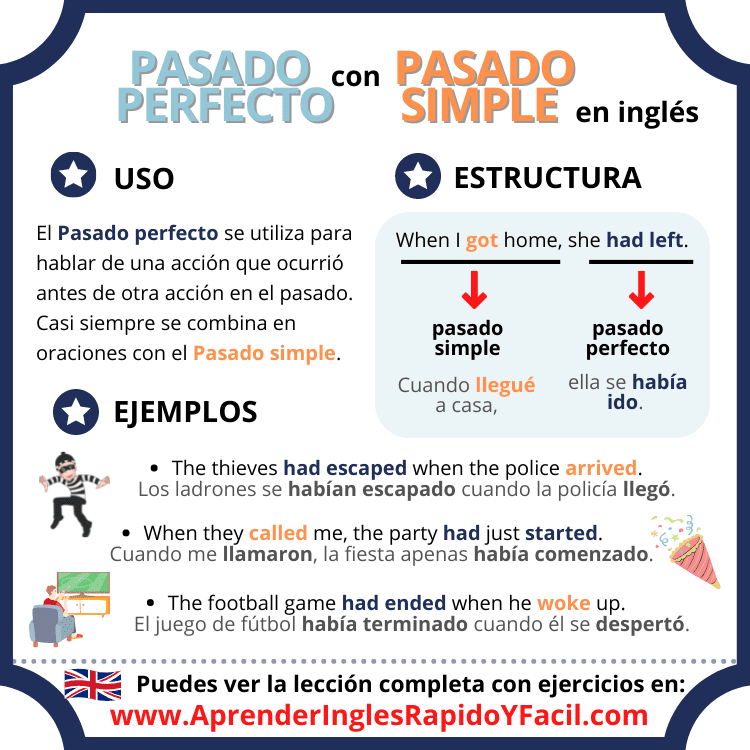 Pasado Perfecto vs. Pasado Simple en inglés