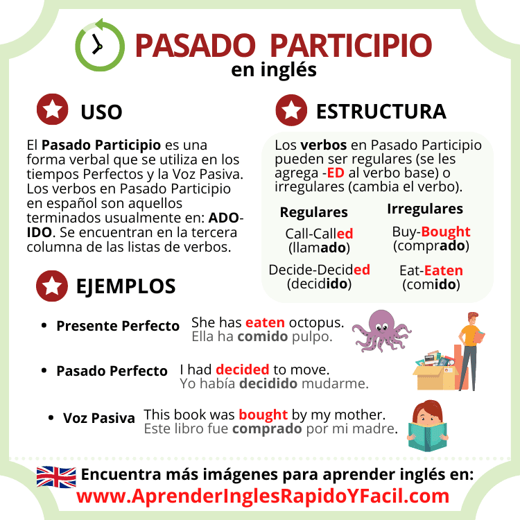 Pasado Participio en inglés - Past Participle