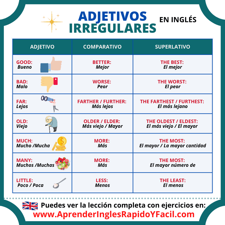 Adjetivos Irregulares En Inglés Y Español Con Explicación