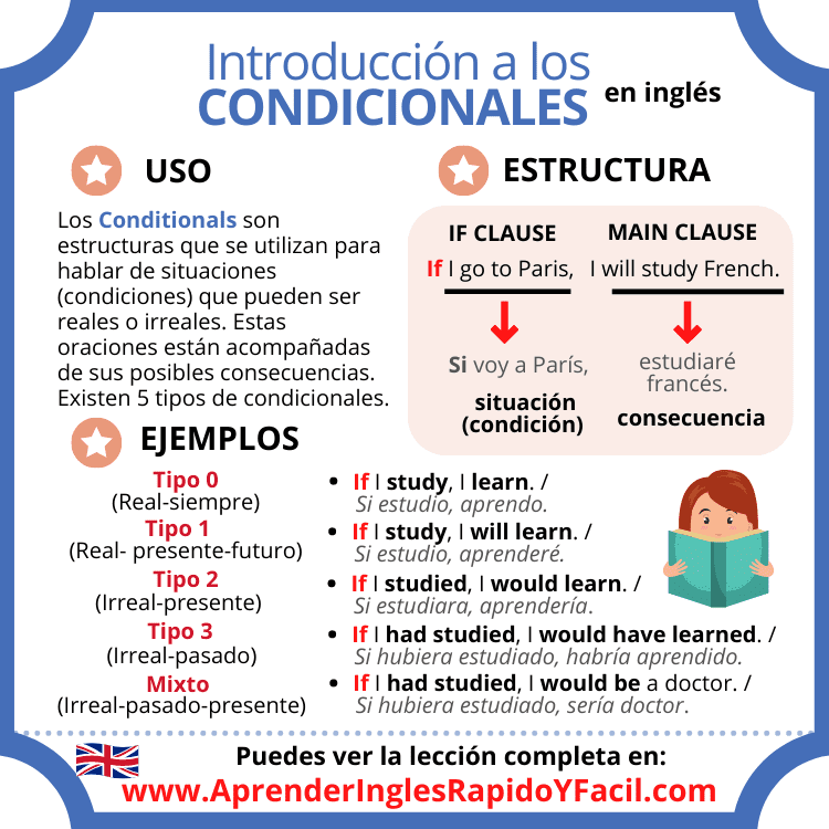 Condicionales en inglés: introducción - Conditionals in English