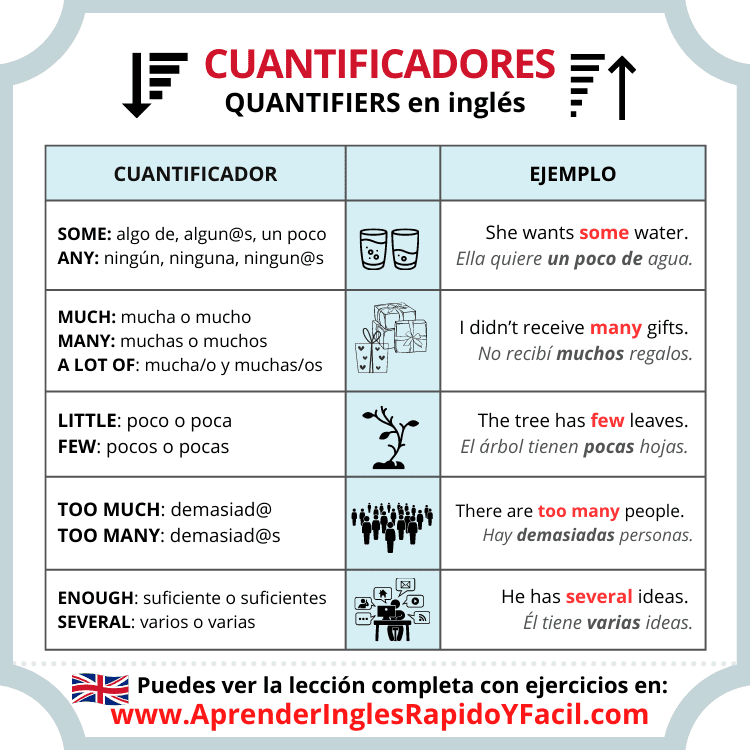 cuantificadores en inglés