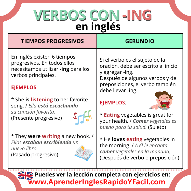 Como usar el verbo TO GO en inglés (IR) 