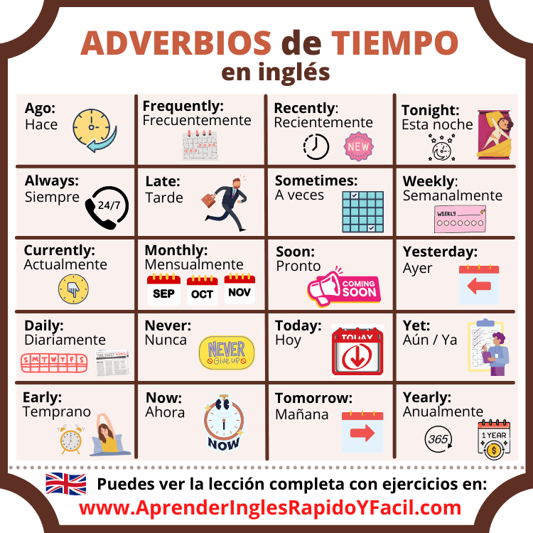 Adverbios de tiempo en inglés