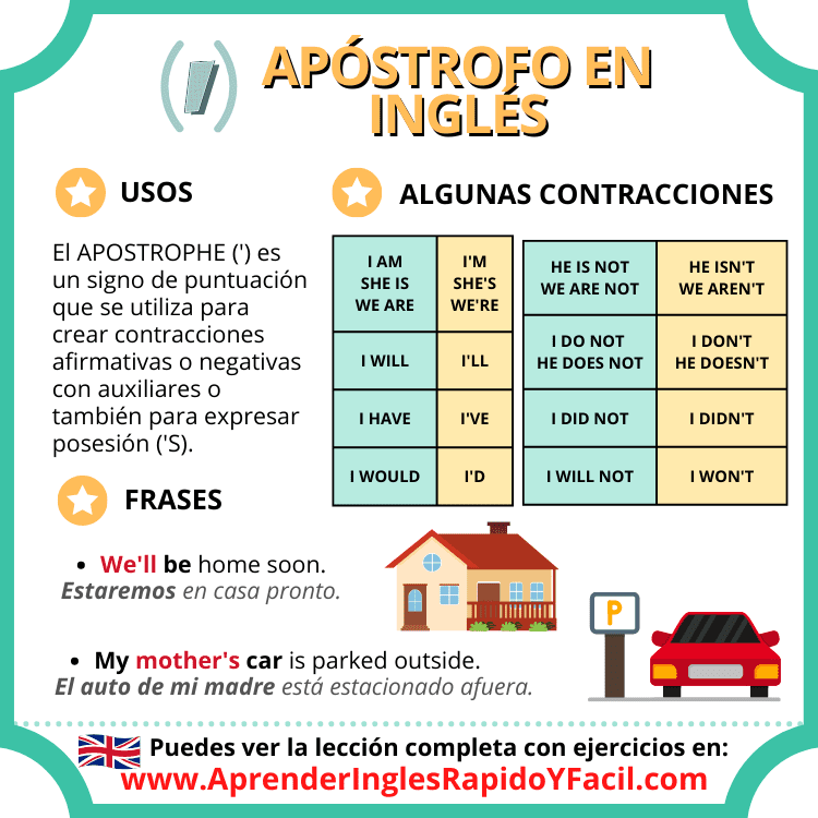 Apóstrofo en inglés