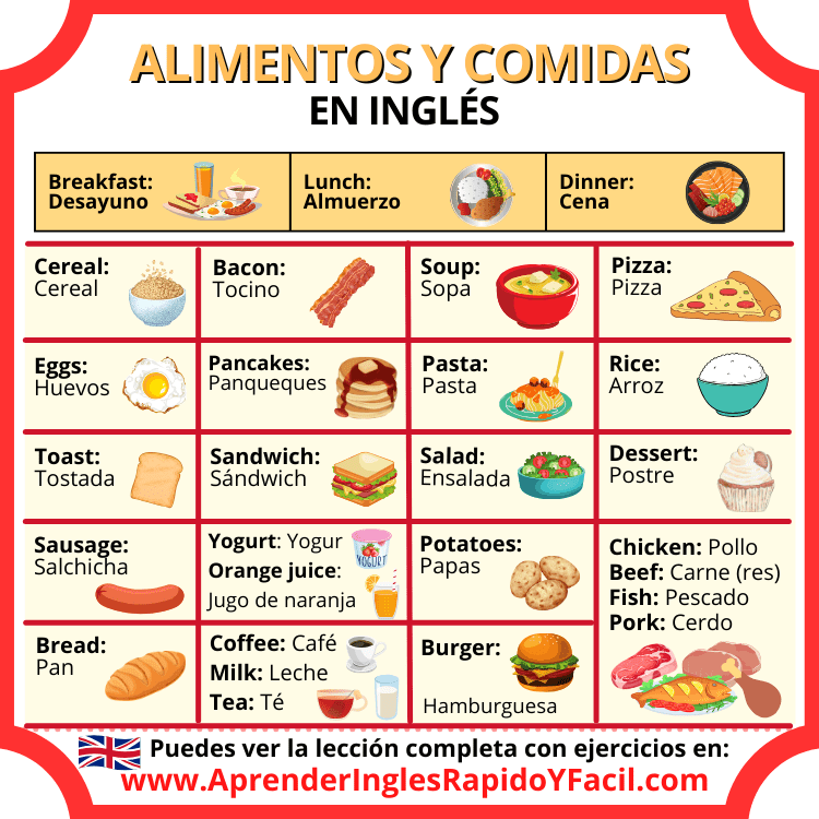 comidas en inglés