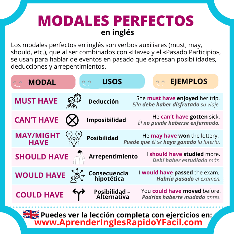 Modales perfectos