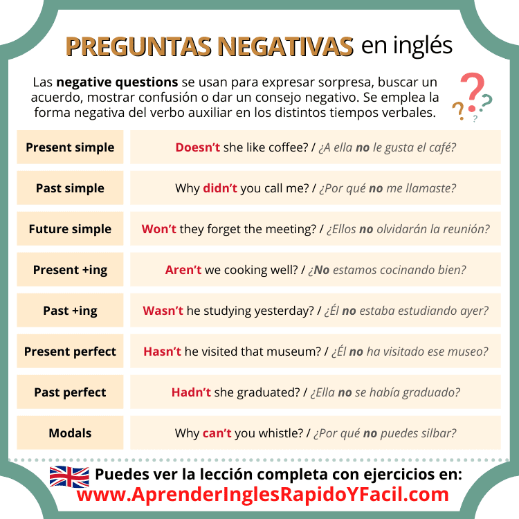Preguntas negativas en inglés