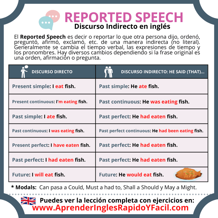 Reported Speech