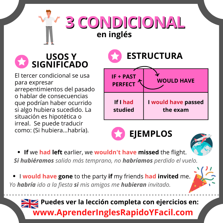 Tercer condicional en ingl s usos estructura ejemplos y ejercicio