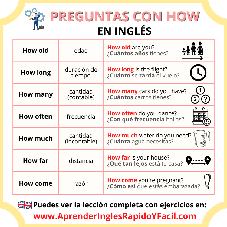 Preguntas con how ejemplos y ejercicios