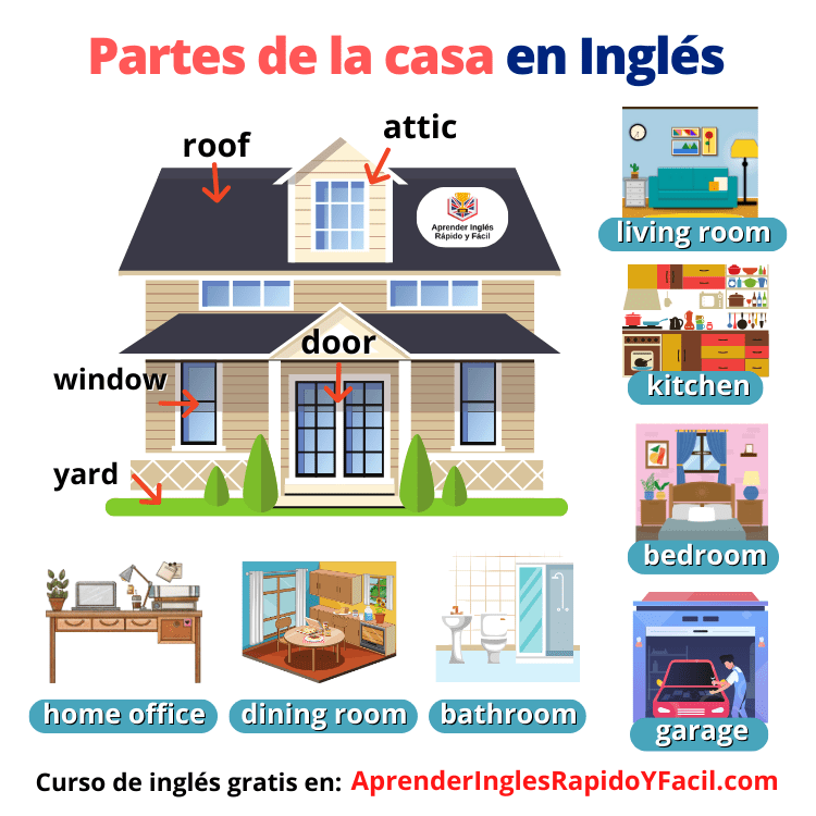Partes de la casa en inglés