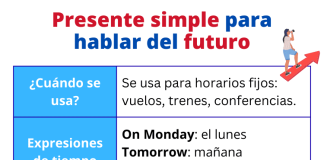 Presente simple para hablar de futuro en inglés