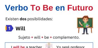 Verbo To Be en futuro